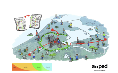 Horticulture, short food supply chains and area-based collaboration